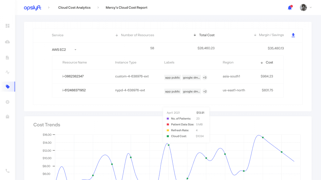 New-Cost-Report-Per-Customer-1024x576.png